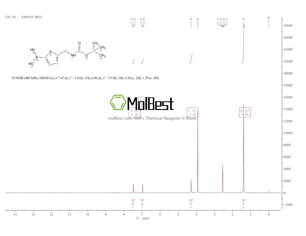 Physical sample testing spectrum (NMR) of 1072951-39-3