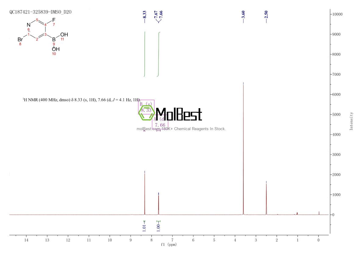 Physical sample testing spectrum (NMR) of 1072951-43-9