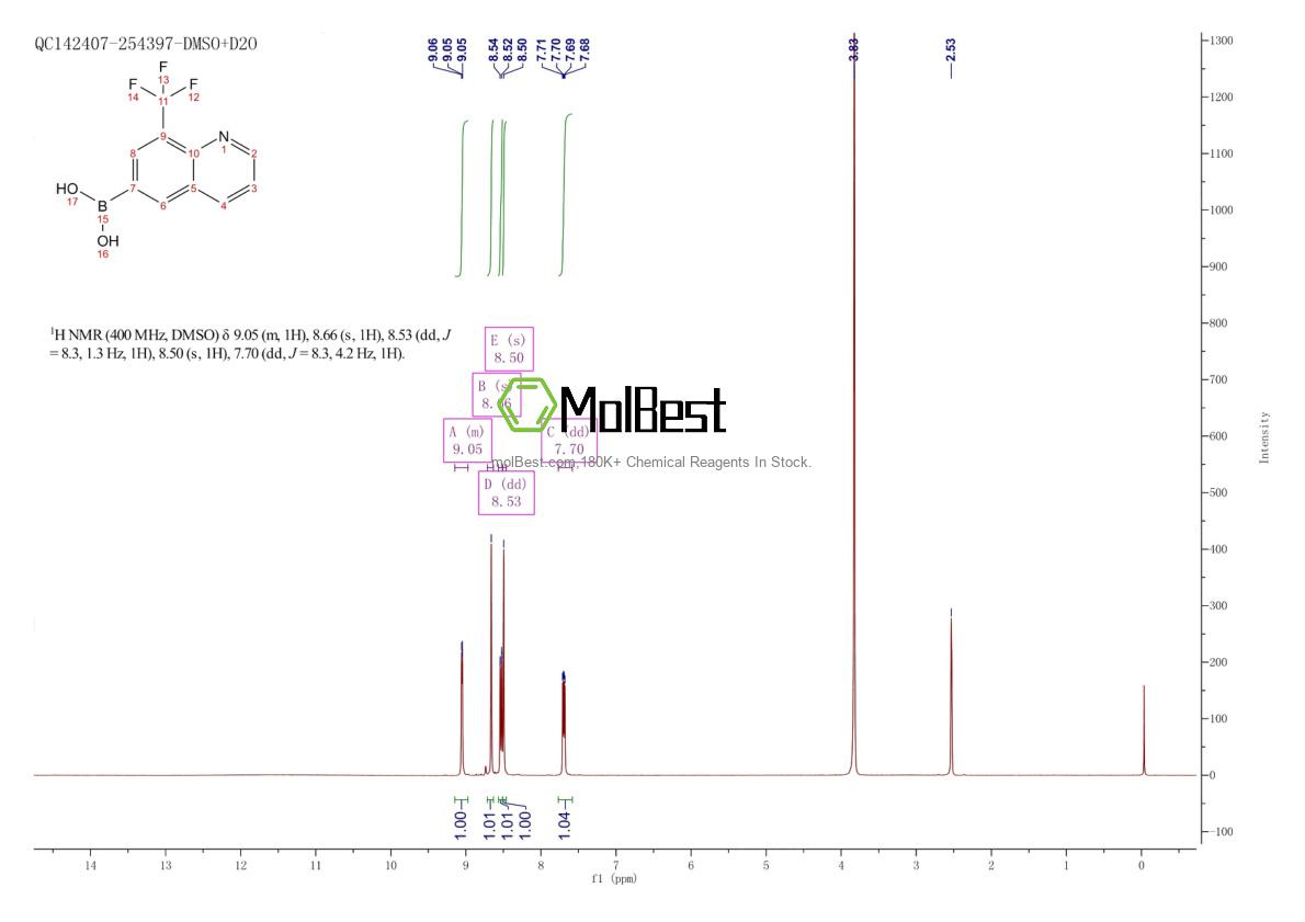 Physical sample testing spectrum (NMR) of 1072951-47-3