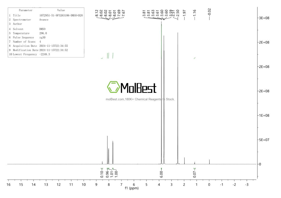 Physical sample testing spectrum (NMR) of 1072951-51-9