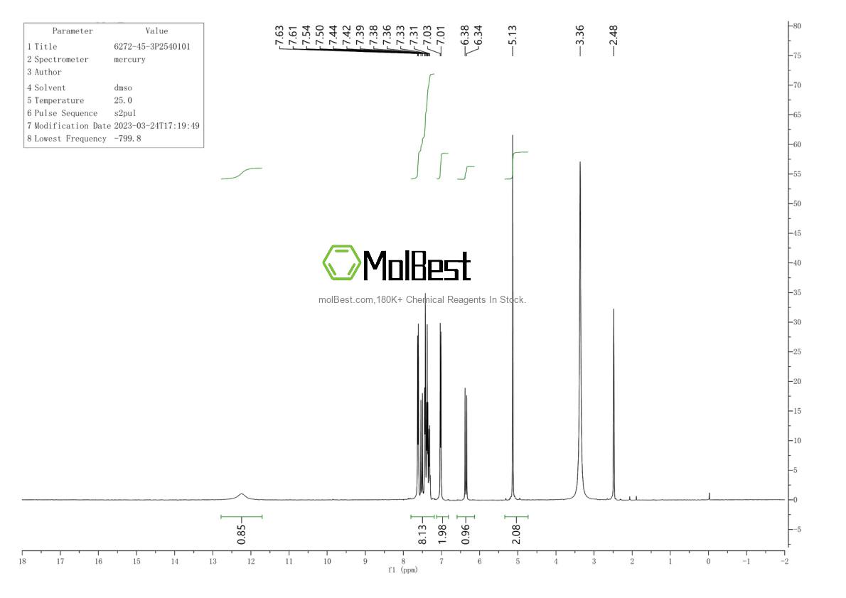 Physical sample testing spectrum (NMR) of 1072951-54-2