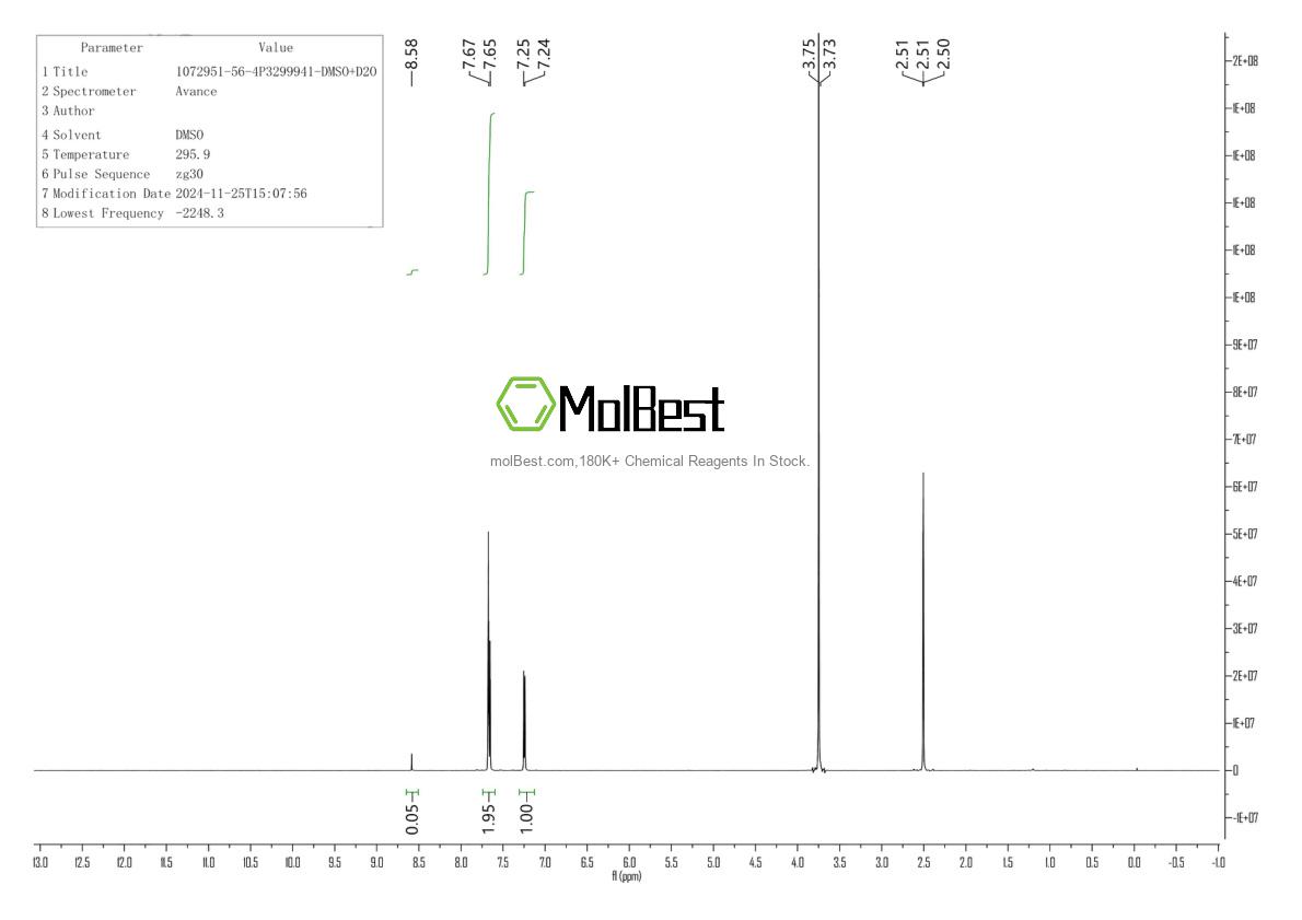 Physical sample testing spectrum (NMR) of 1072951-56-4