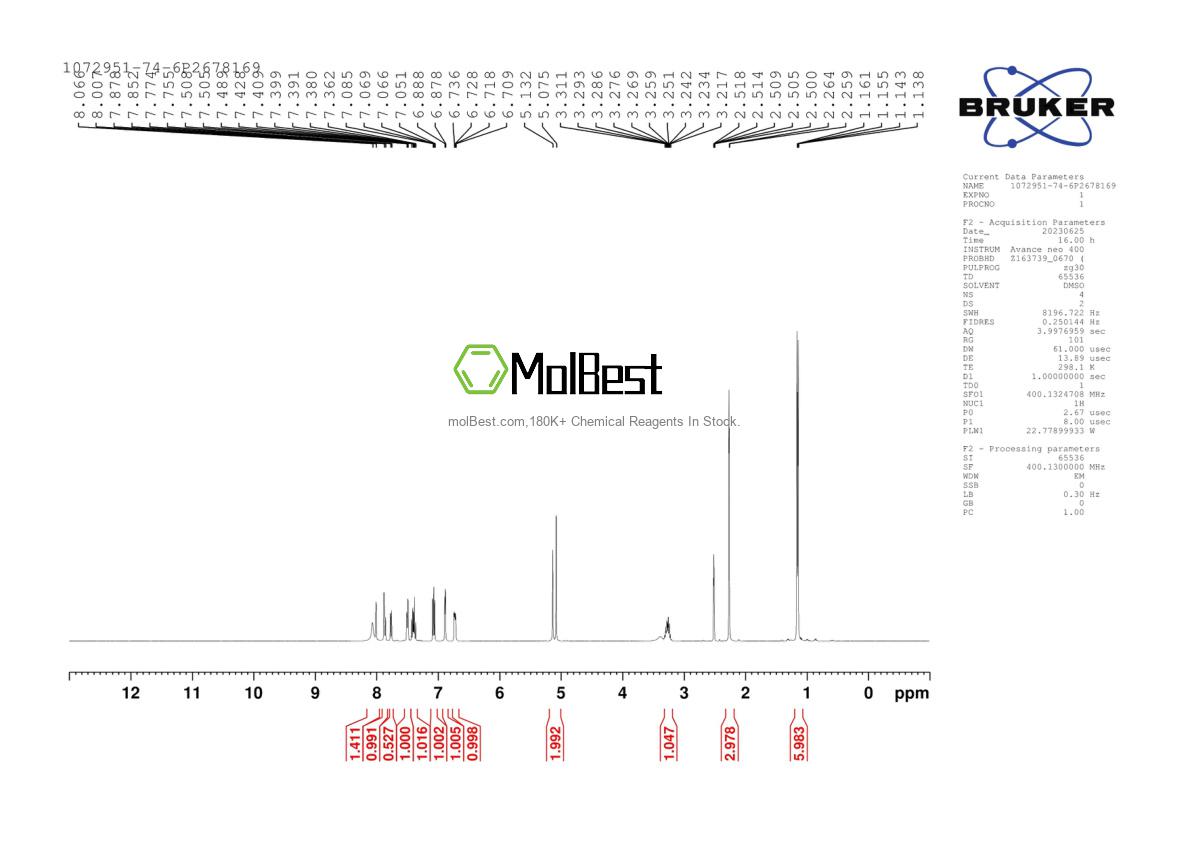 Physical sample testing spectrum (NMR) of 1072951-74-6