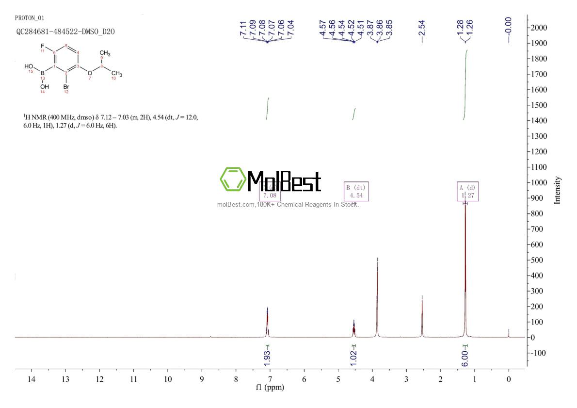 Physical sample testing spectrum (NMR) of 1072951-75-7