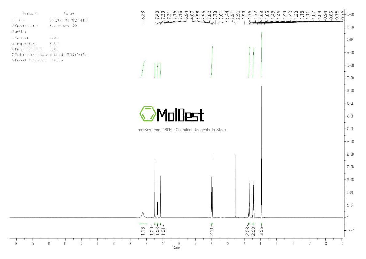 Physical sample testing spectrum (NMR) of 1072951-84-8