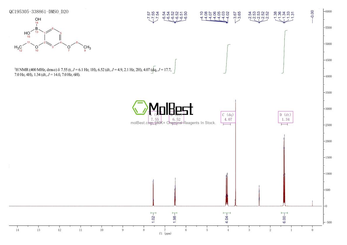 Physical sample testing spectrum (NMR) of 1072952-01-2