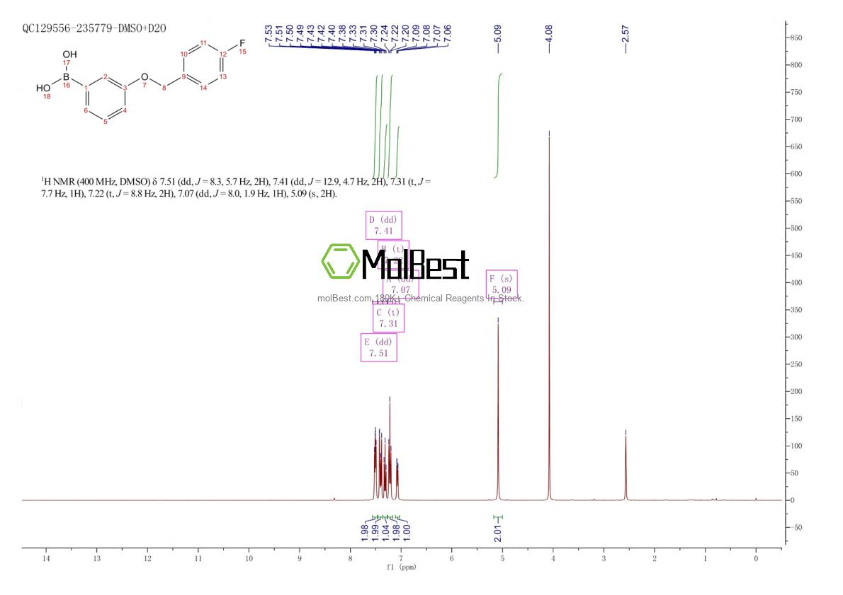 Physical sample testing spectrum (NMR) of 1072952-03-4