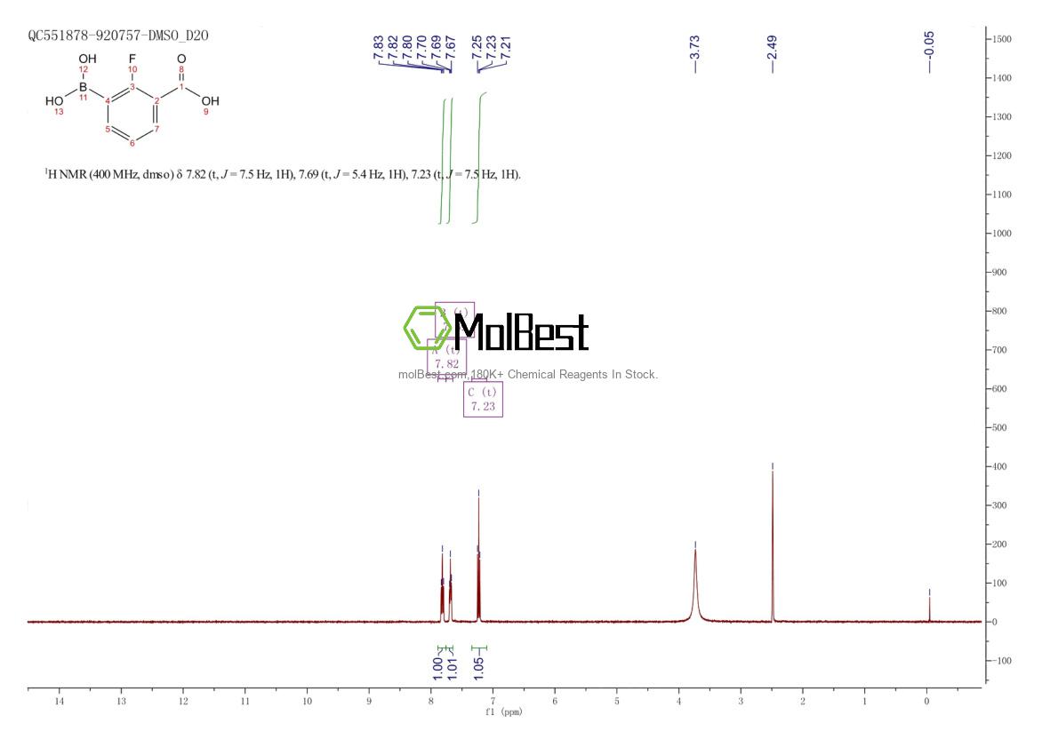 Physical sample testing spectrum (NMR) of 1072952-09-0