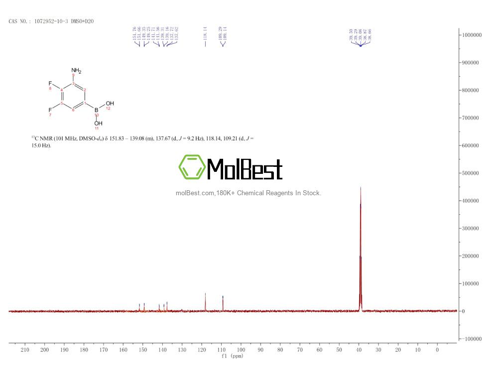 Physical sample testing spectrum (NMR) of 1072952-10-3