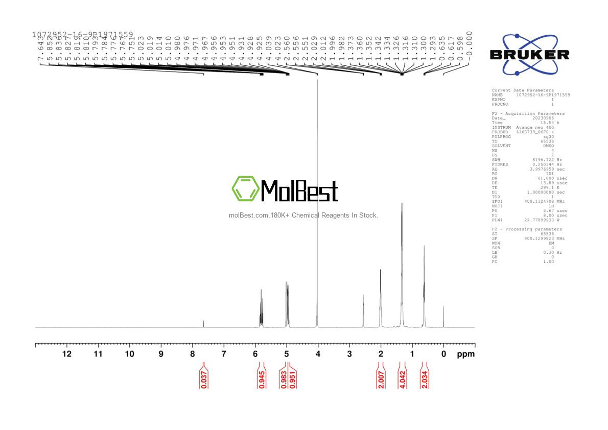 Physical sample testing spectrum (NMR) of 1072952-16-9