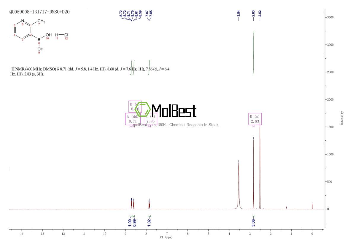 Physical sample testing spectrum (NMR) of 1072952-34-1