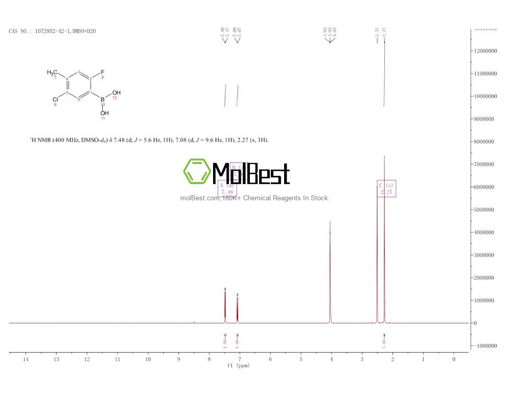 Physical sample testing spectrum (NMR) of 1072952-42-1