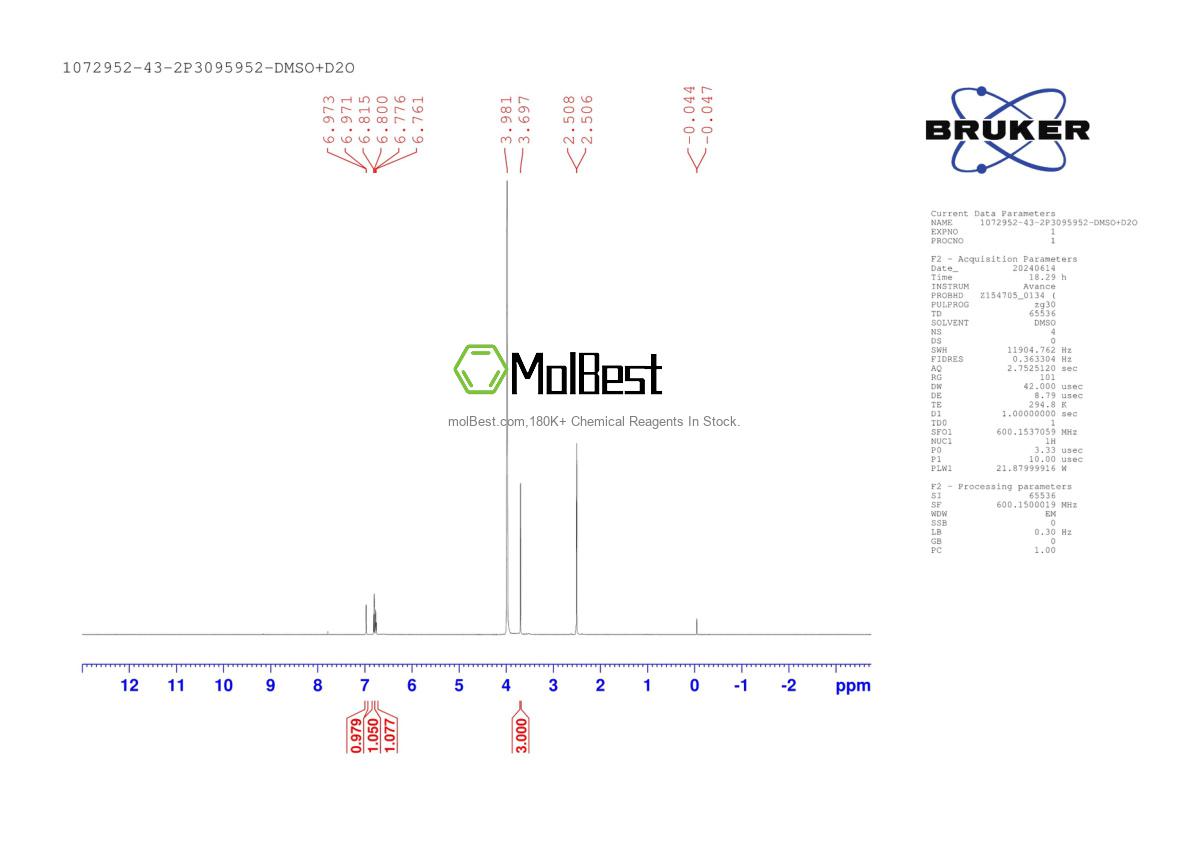 Physical sample testing spectrum (NMR) of 1072952-43-2