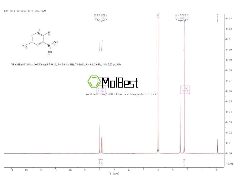 Physical sample testing spectrum (NMR) of 1072952-45-4