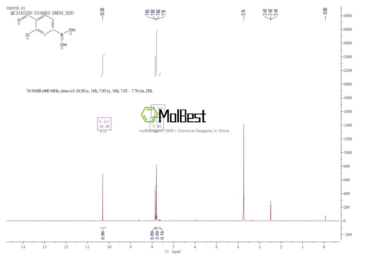 Physical sample testing spectrum (NMR) of 1072952-53-4