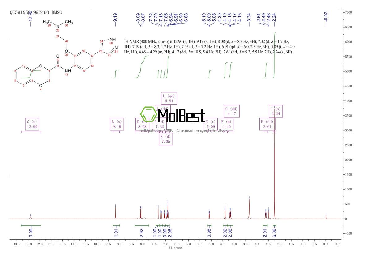 Physical sample testing spectrum (NMR) of 1072959-67-1