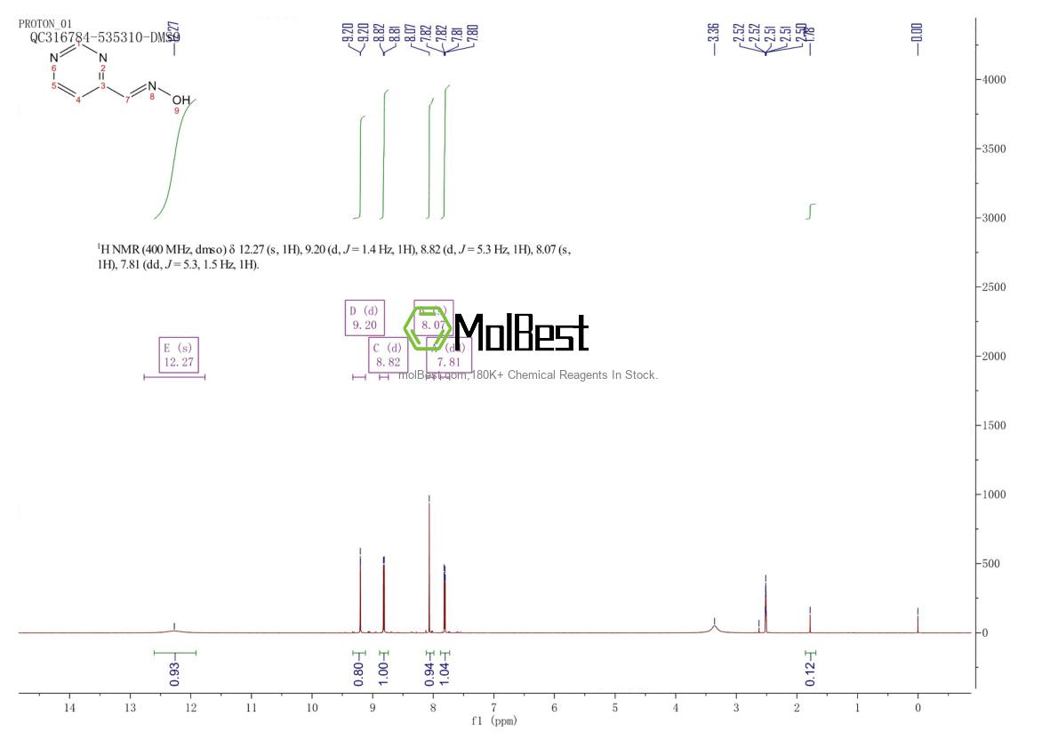 Physical sample testing spectrum (NMR) of 1073-65-0