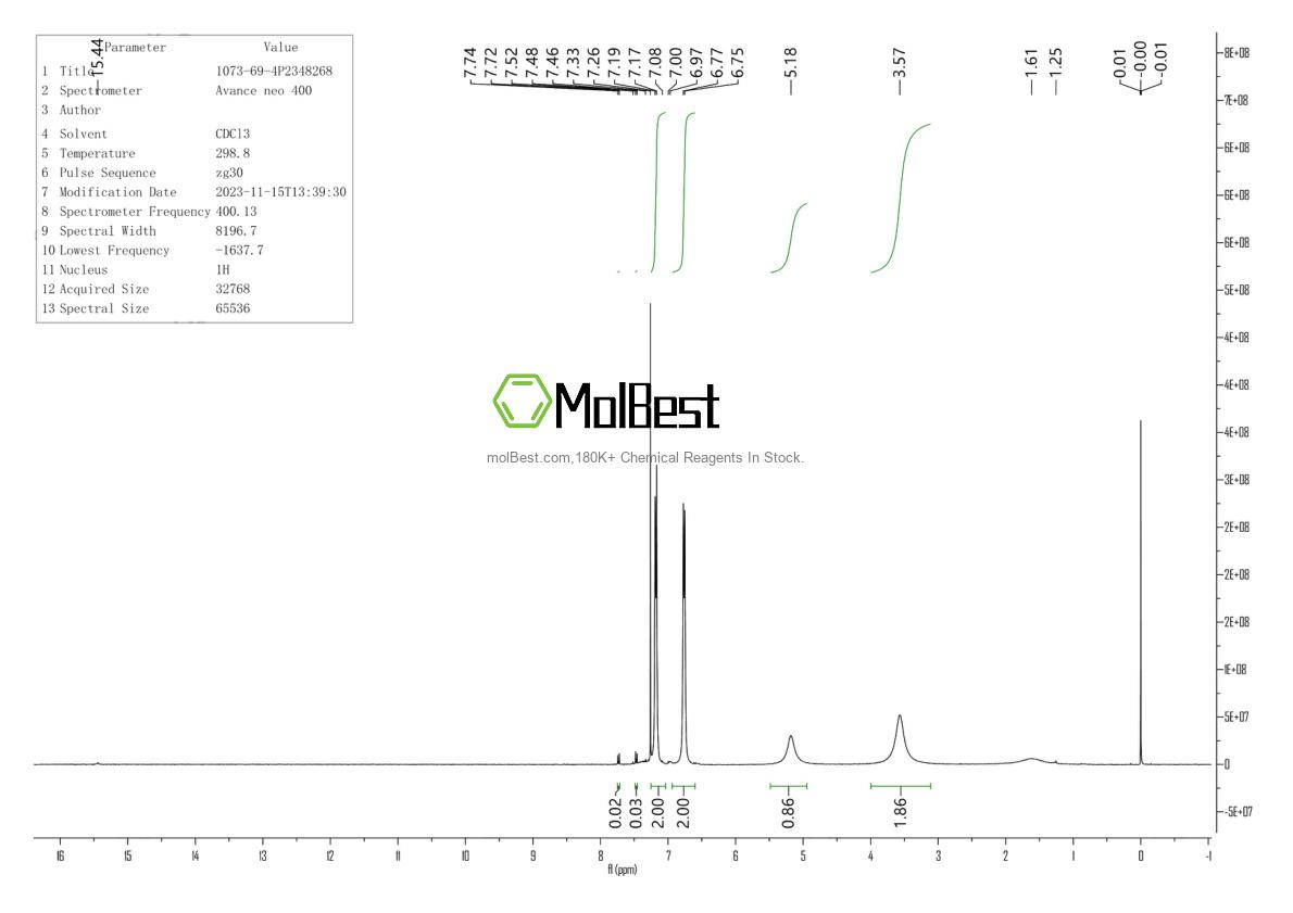 Physical sample testing spectrum (NMR) of 1073-69-4