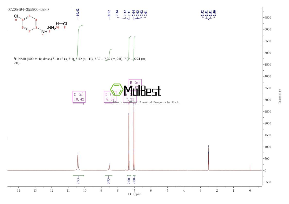 Physical sample testing spectrum (NMR) of 1073-70-7