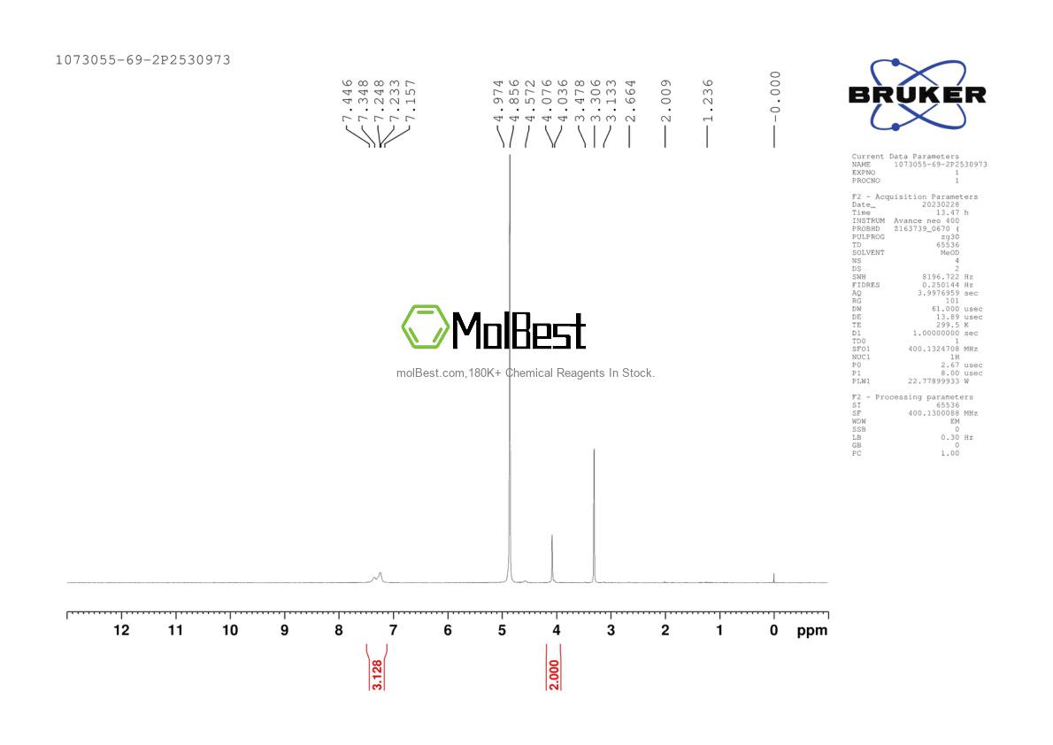 Physical sample testing spectrum (NMR) of 1073055-69-2