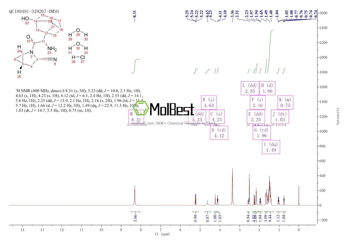 Physical sample testing spectrum (NMR) of 1073057-20-1