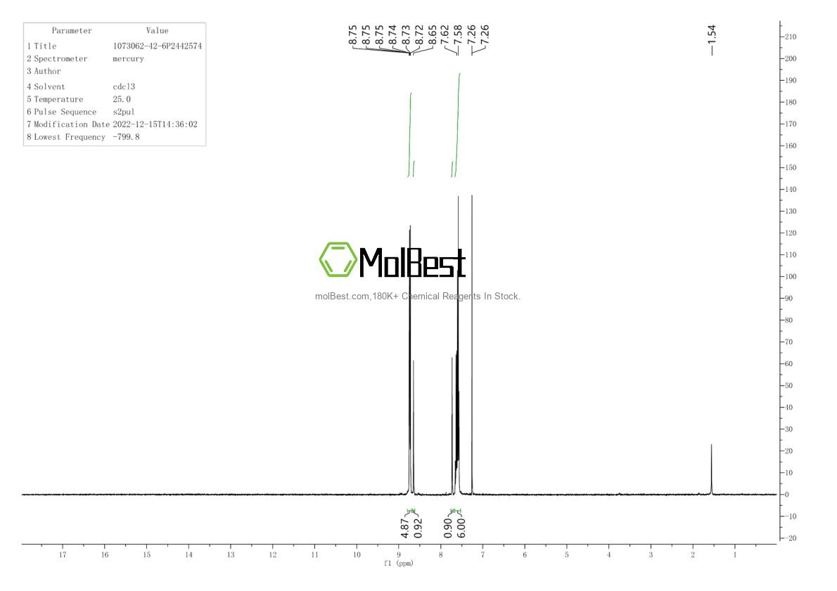 Physical sample testing spectrum (NMR) of 1073062-42-6