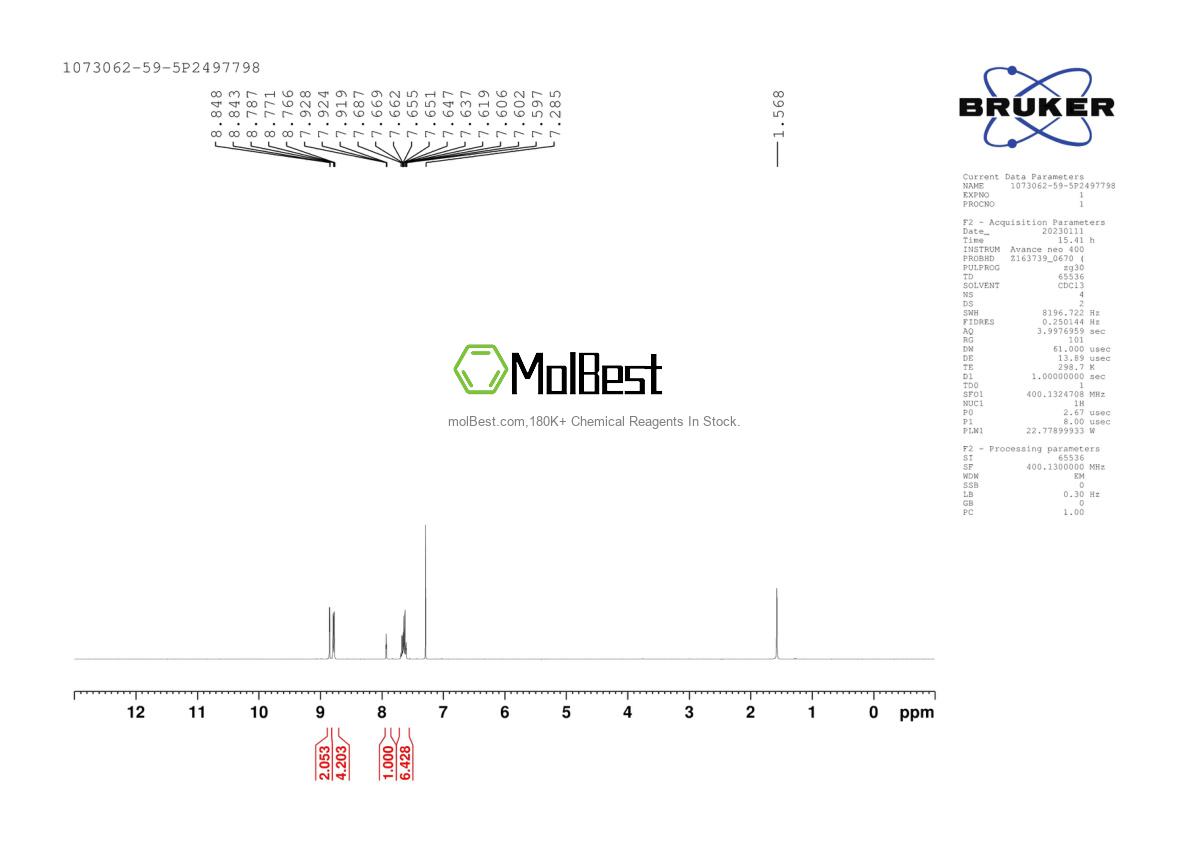 Physical sample testing spectrum (NMR) of 1073062-59-5