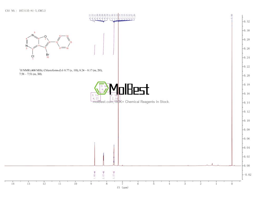 Physical sample testing spectrum (NMR) of 1073135-81-5
