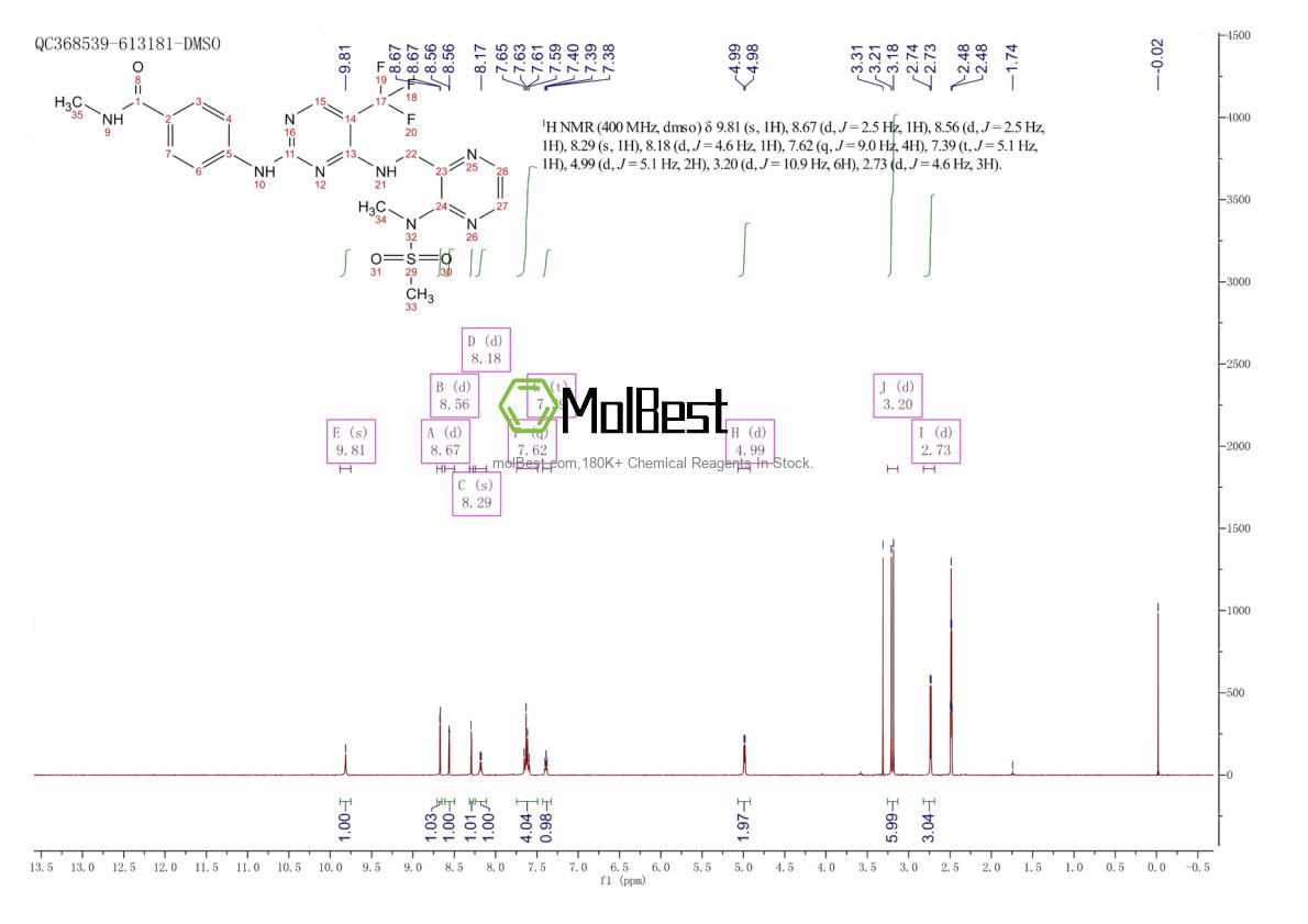 Physical sample testing spectrum (NMR) of 1073154-85-4