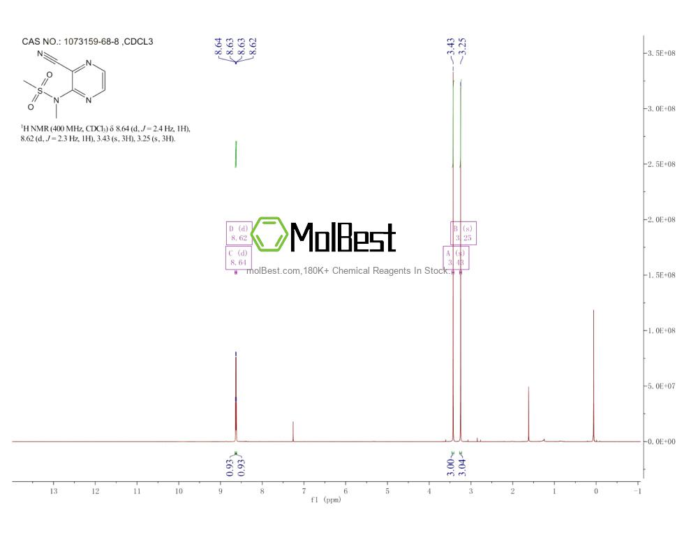 Espectro de teste de amostra física (NMR) de 1073159-68-8
