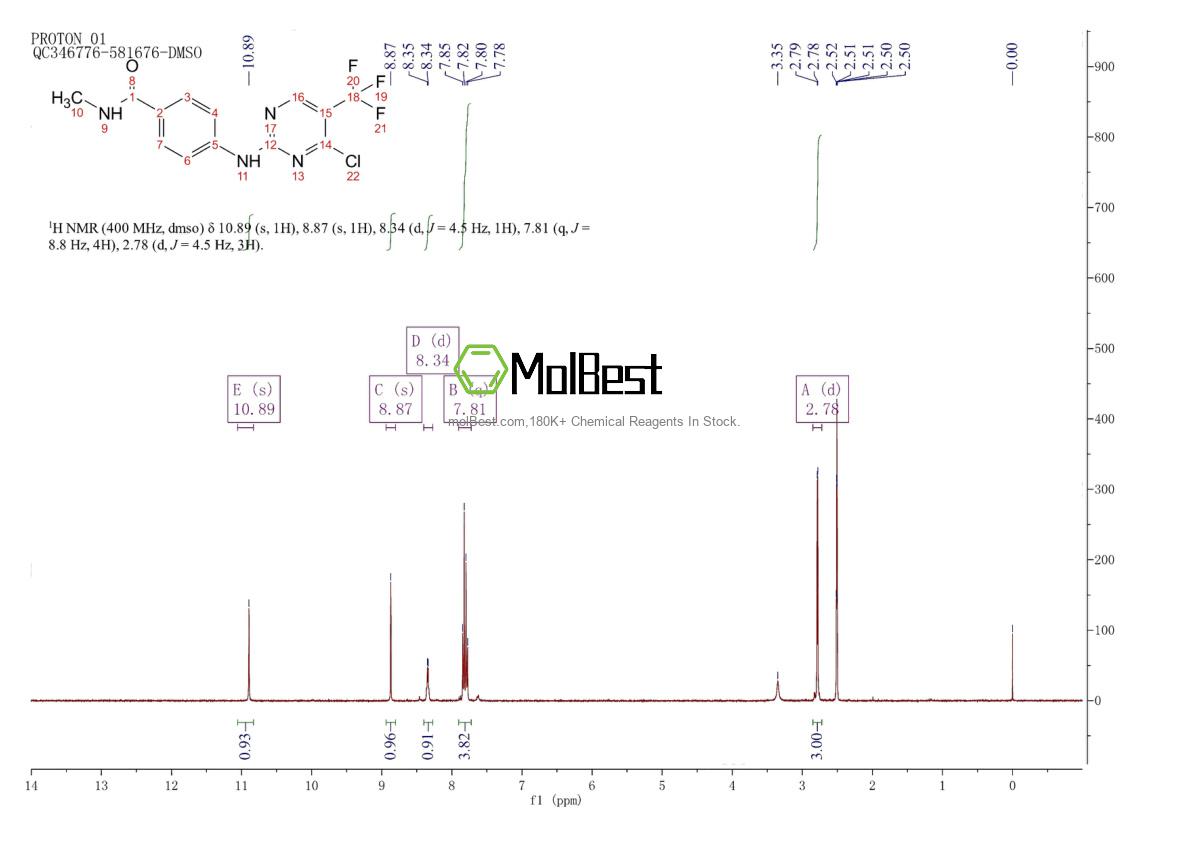 Physical sample testing spectrum (NMR) of 1073160-19-6