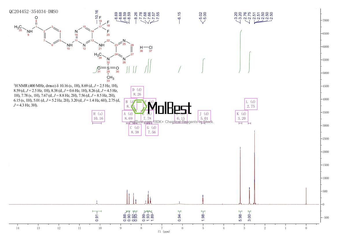 Physical sample testing spectrum (NMR) of 1073160-26-5