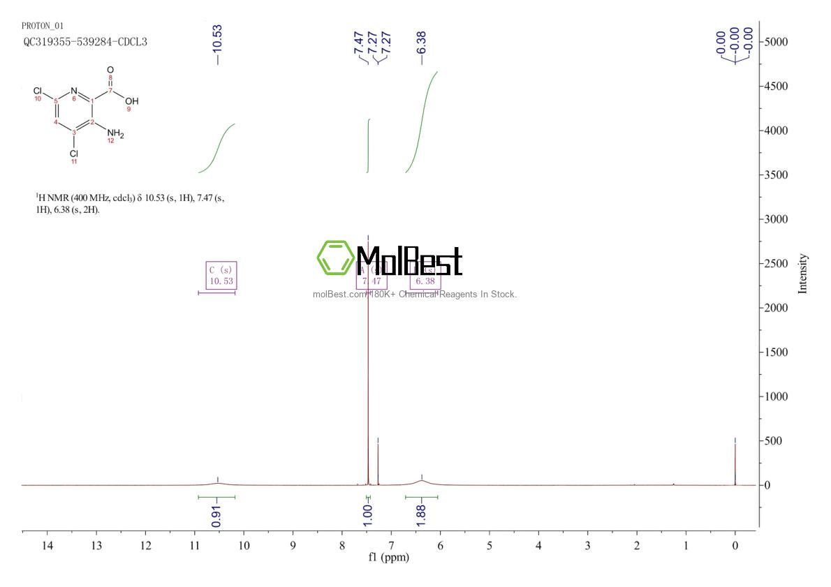 Physical sample testing spectrum (NMR) of 1073182-87-2