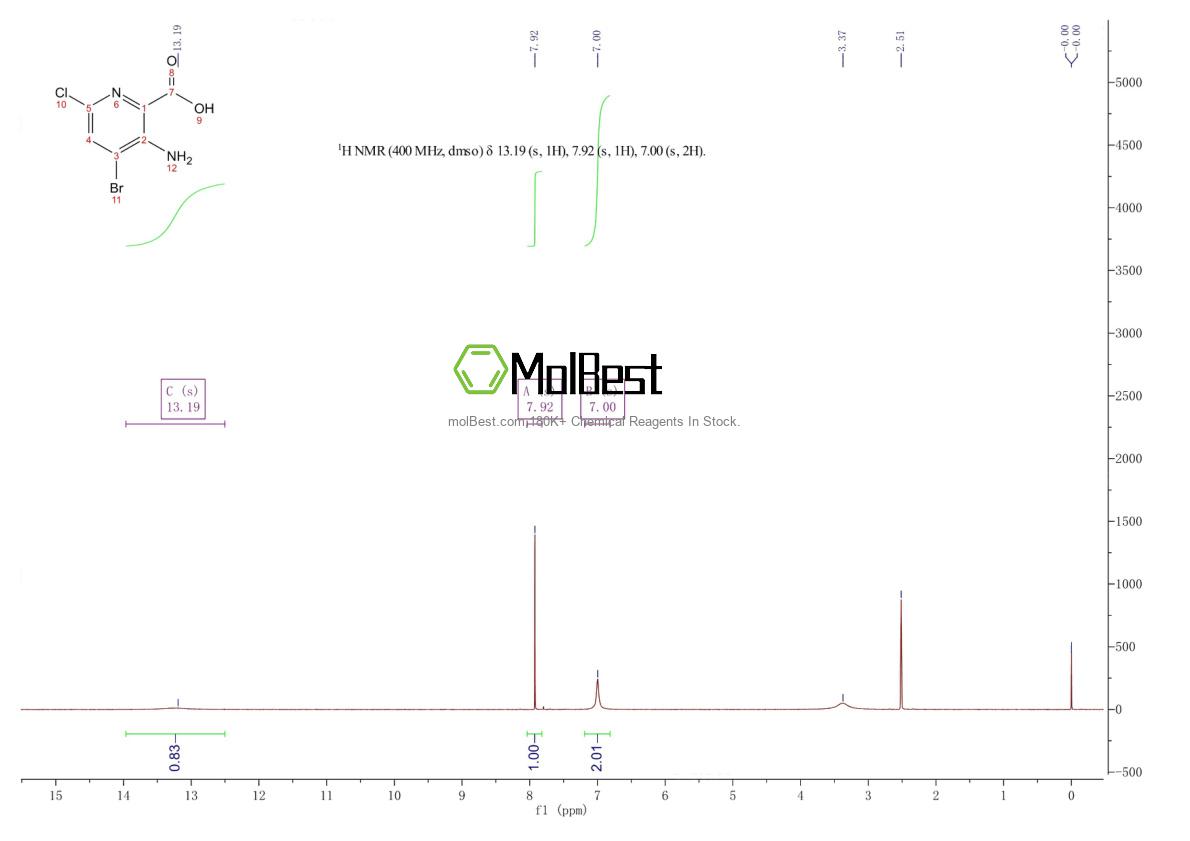 Physical sample testing spectrum (NMR) of 1073182-90-7
