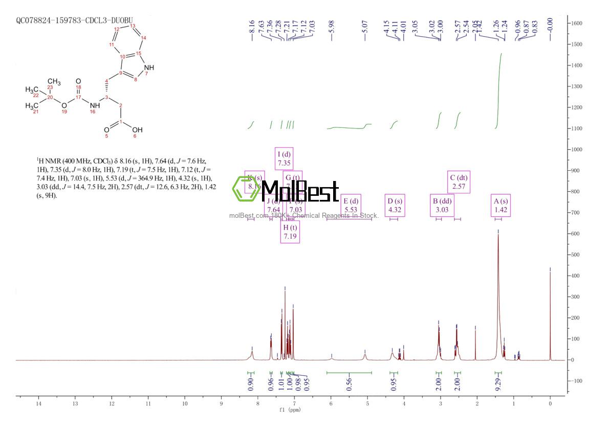 Physical sample testing spectrum (NMR) of 1073269-91-6