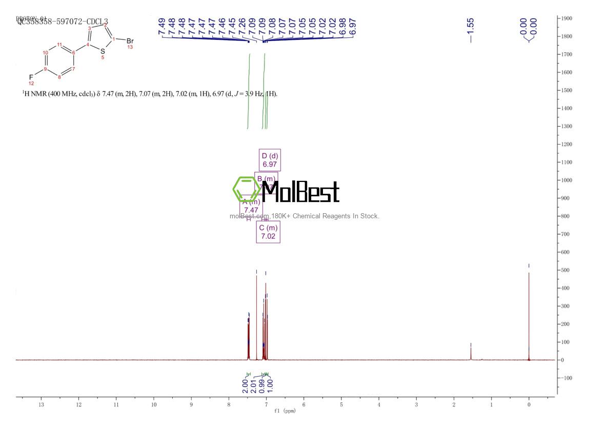 Physical sample testing spectrum (NMR) of 1073313-97-9