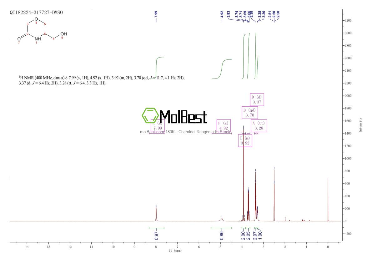 Physical sample testing spectrum (NMR) of 1073338-64-3