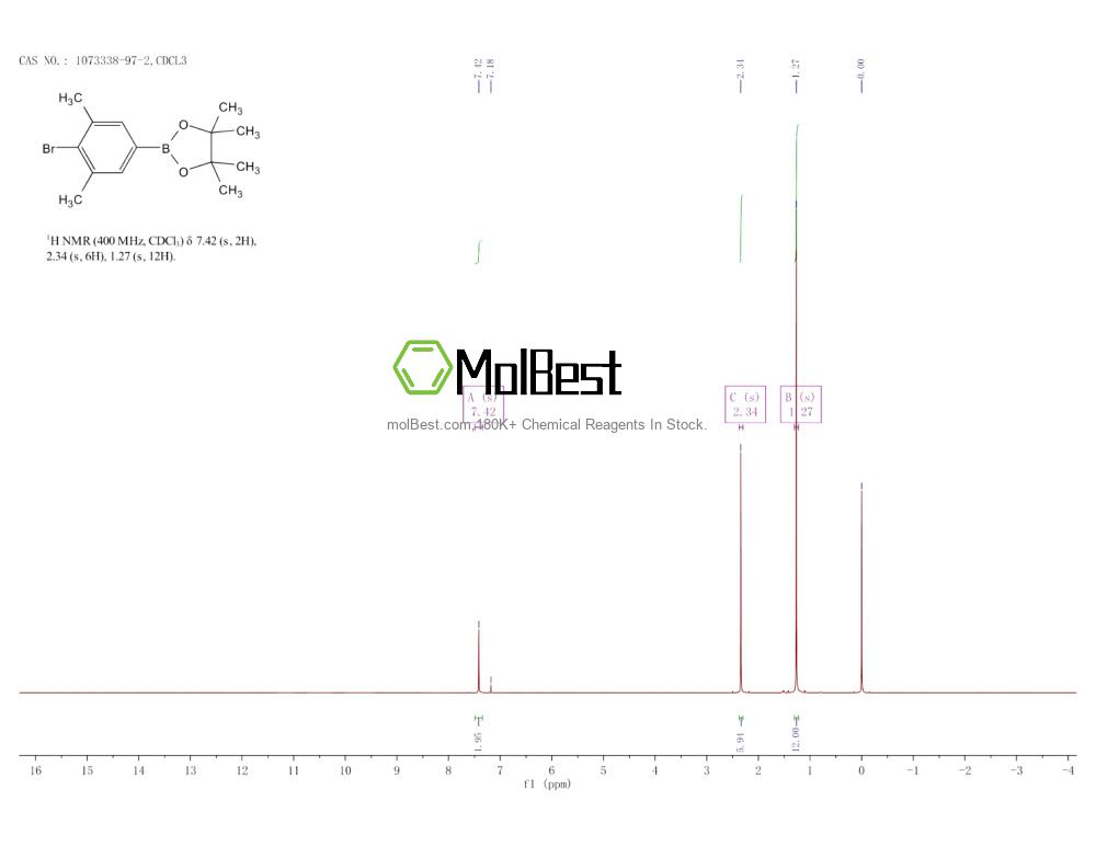 Physical sample testing spectrum (NMR) of 1073338-97-2