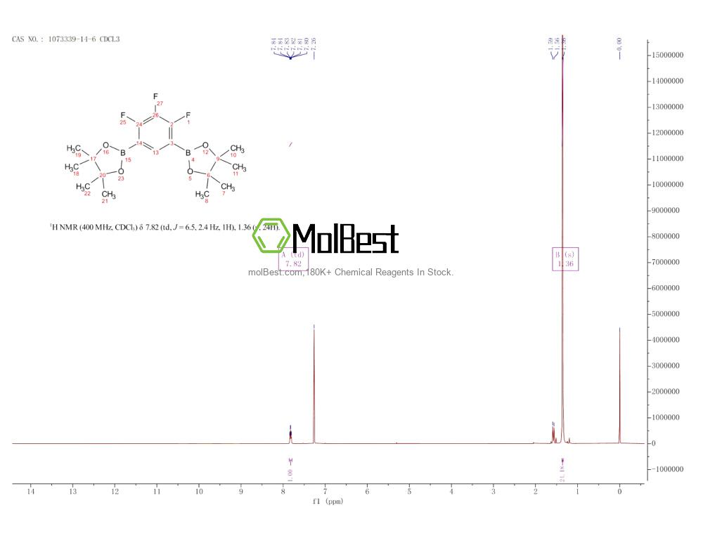 Espectro de teste de amostra física (NMR) de 1073339-14-6