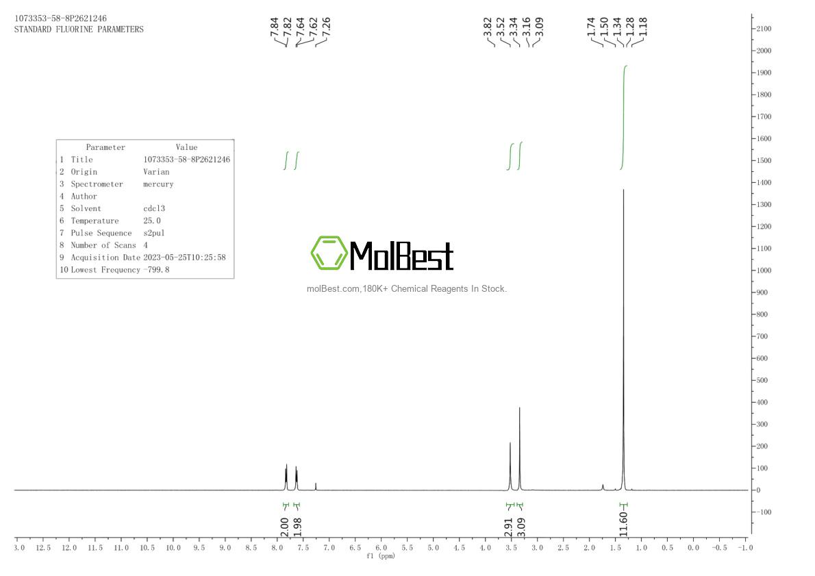 Physical sample testing spectrum (NMR) of 1073353-58-8