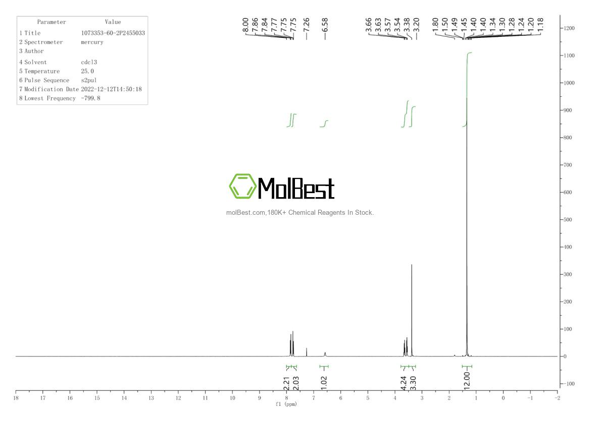 Physical sample testing spectrum (NMR) of 1073353-60-2