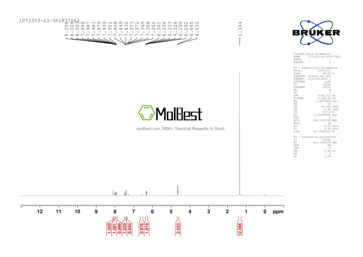 Physical sample testing spectrum (NMR) of 1073353-63-5