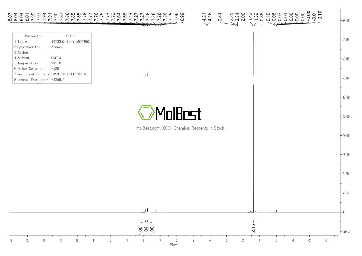 Physical sample testing spectrum (NMR) of 1073353-65-7