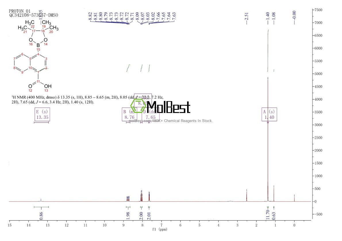 Physical sample testing spectrum (NMR) of 1073353-77-1
