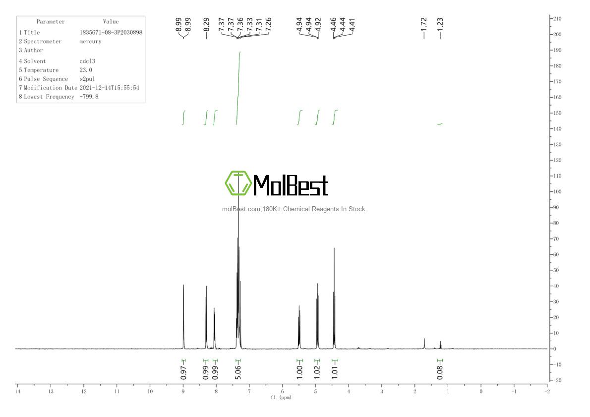 Physical sample testing spectrum (NMR) of 1073354-07-0