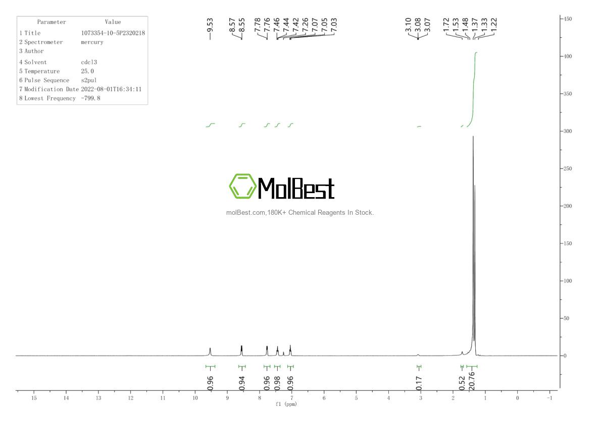 Physical sample testing spectrum (NMR) of 1073354-10-5