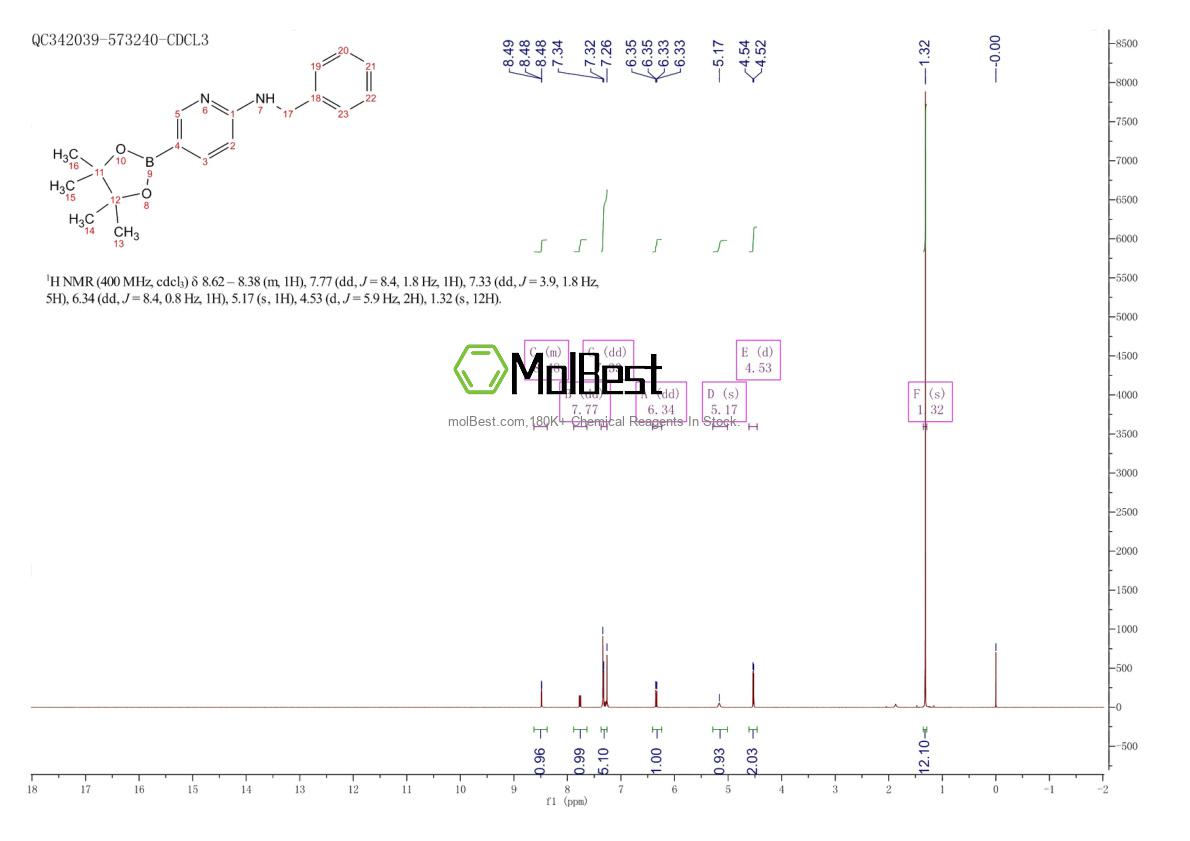 Physical sample testing spectrum (NMR) of 1073354-27-4