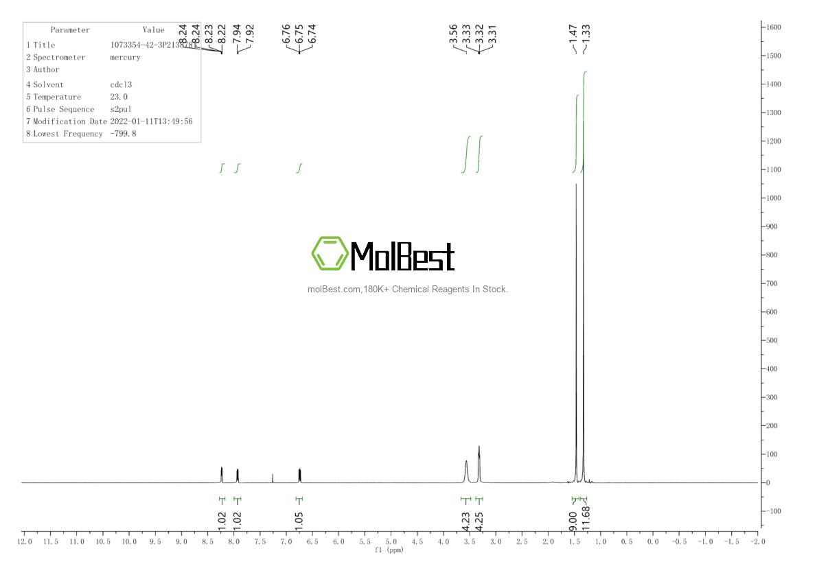 Physical sample testing spectrum (NMR) of 1073354-42-3