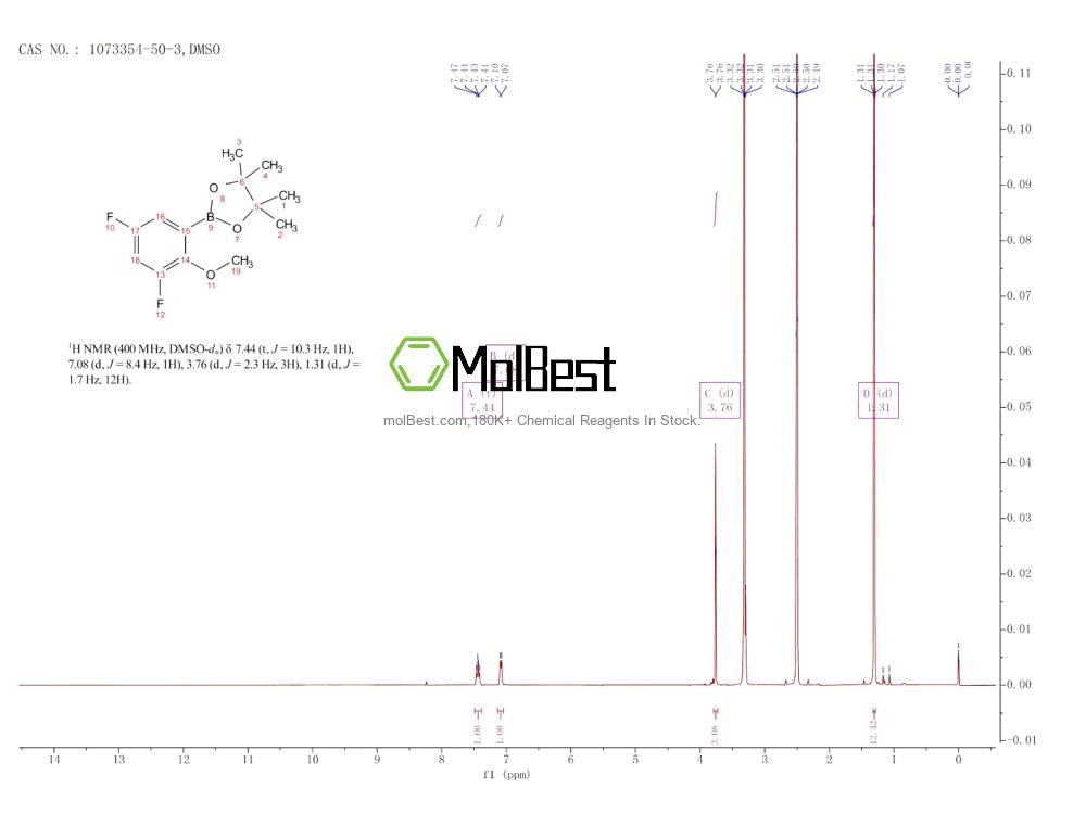 Physical sample testing spectrum (NMR) of 1073354-50-3