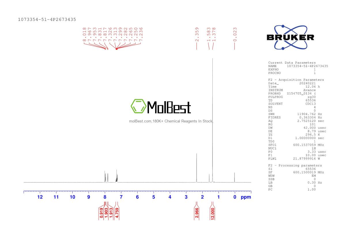 Physical sample testing spectrum (NMR) of 1073354-51-4